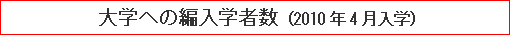 大学への編入学者数（2010年4月入学）