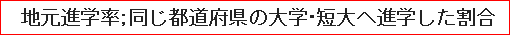 地元進学率；同じ都道府県の大学・短大へ進学した割合