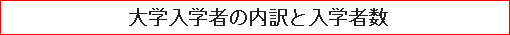 大学入学者の内訳と入学者数