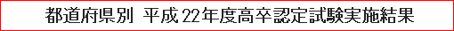 都道府県別 平成22年度高卒認定試験実施結果
