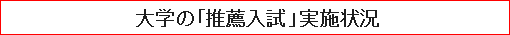 大学の「推薦入試」実施状況