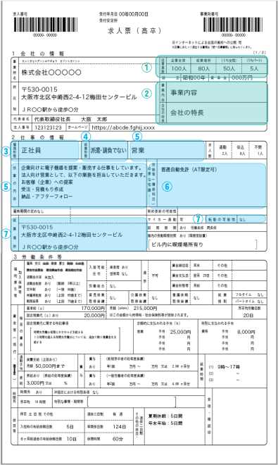 求人票の見本（会社の情報）