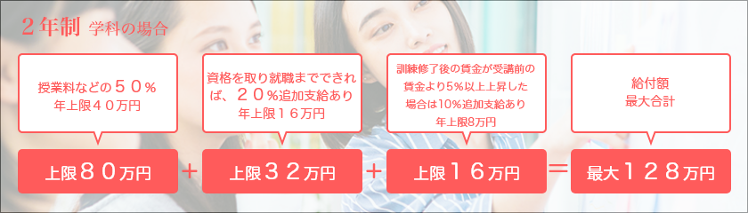 専門実践教育訓練給付金(2年生学科の場合)